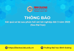 Kết quả sơ bộ sau phản hồi xét tốt nghiệp đợt 3 năm 2025 (Sau Đại học)