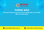 Kết quả sơ bộ sau phản hồi xét tốt nghiệp đợt 2 năm 2026 (Đại học chính quy)