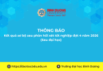 Kết quả sơ bộ sau phản hồi xét tốt nghiệp đợt 4 năm 2026 (Sau đại học)
