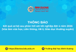 Kết quả sơ bộ sau phản hồi xét tốt nghiệp đợt 4 năm 2026 (Vừa làm vừa học, Liên thông, Văn bằng 2, Giáo dục thường xuyên)